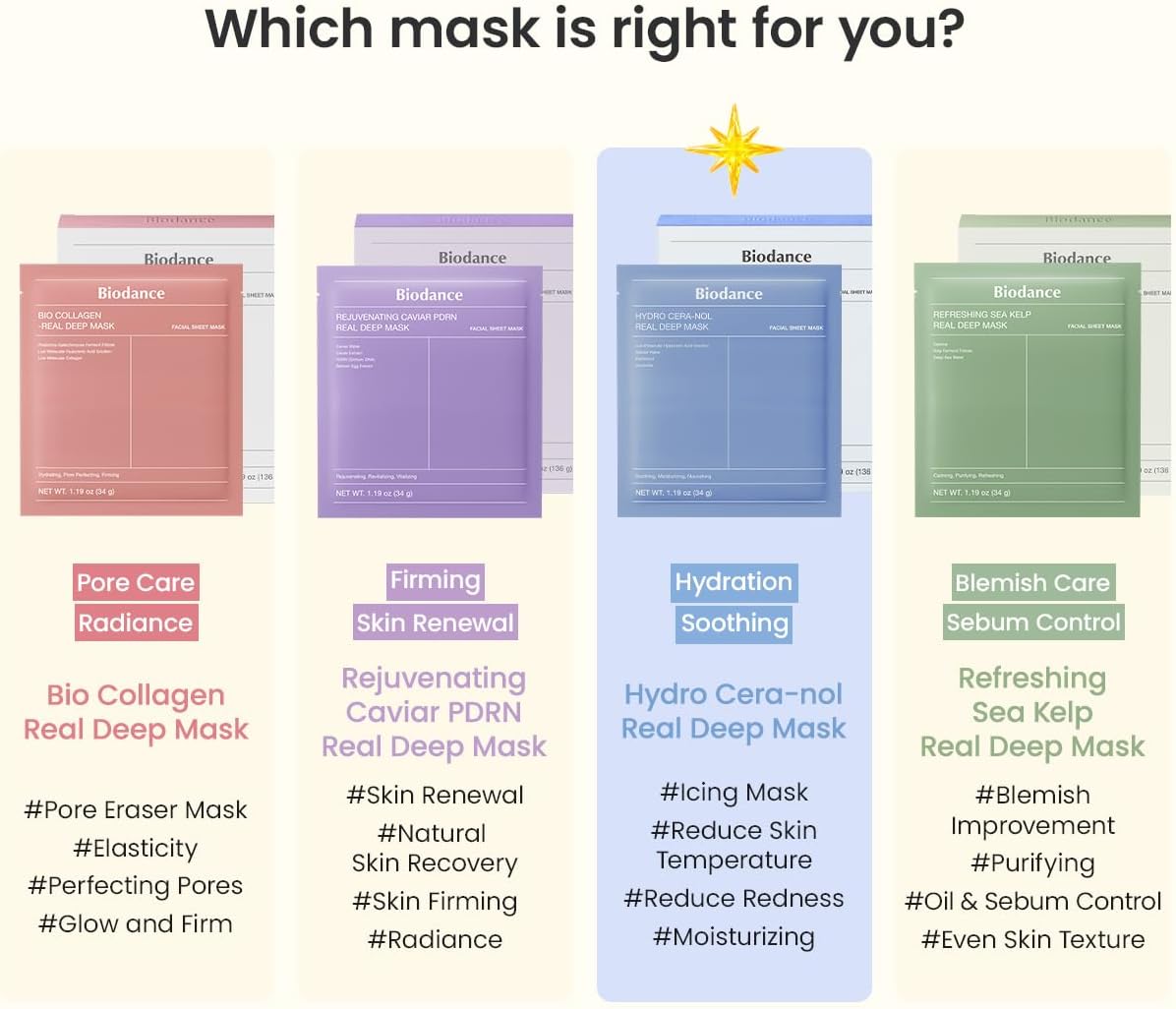 Biodance Hydro Cera-Nol Real Deep Mask 4 pcs. × 34 g – Korean deep moisturizing mask with ceramides