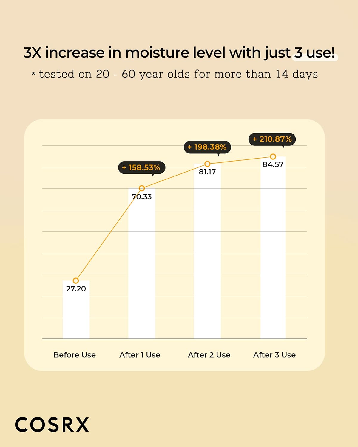 COSRX Full Fit Propolis Synergy Toner 150 ml – Korean brightening and nourishing propolis toner