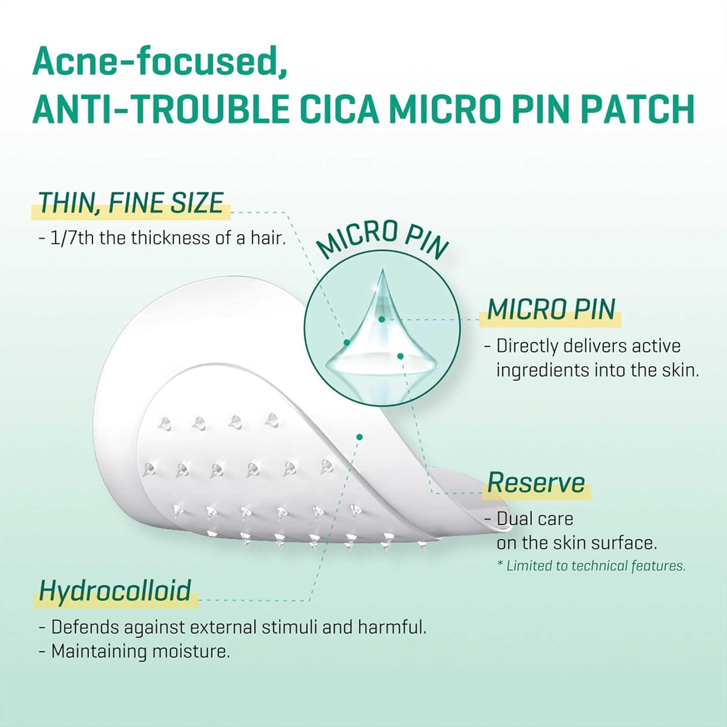 Some By Mi Micro Pin Spot Patch — 9 pcs. – Korean patches for topical treatment with micro-pins