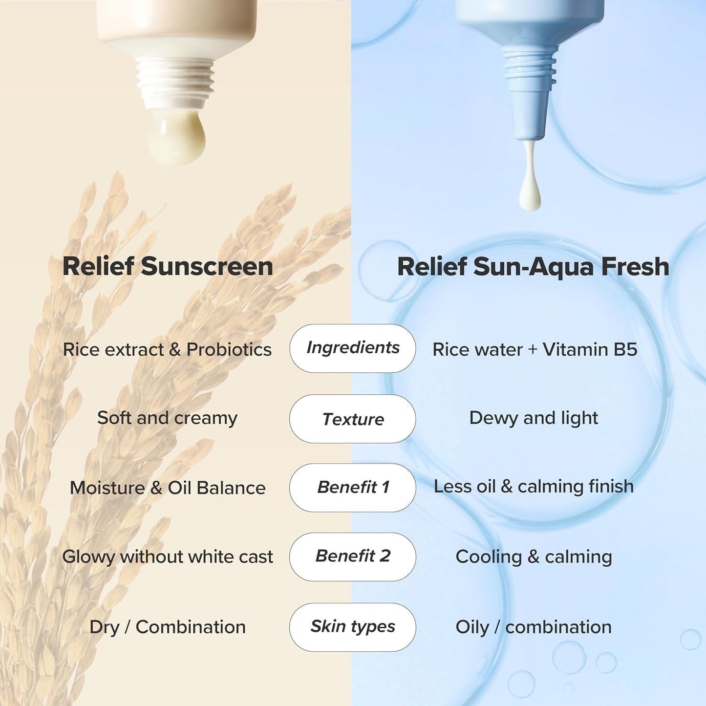 Beauty of Joseon Relief Sun Rice + Probiotics SPF50+ PA++++ 50 ml – Korean sunscreen with rice and probiotics
